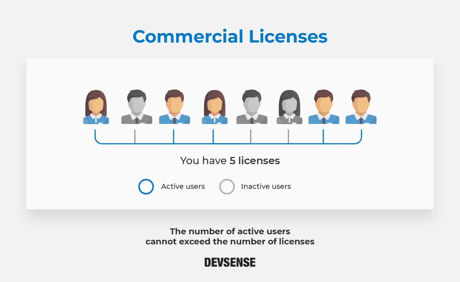 Commercial Licenses