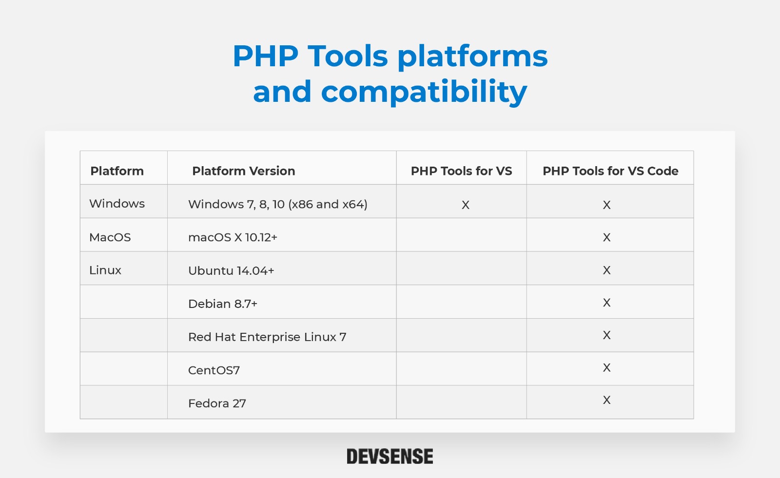 PHP Tools platforms and compatibility